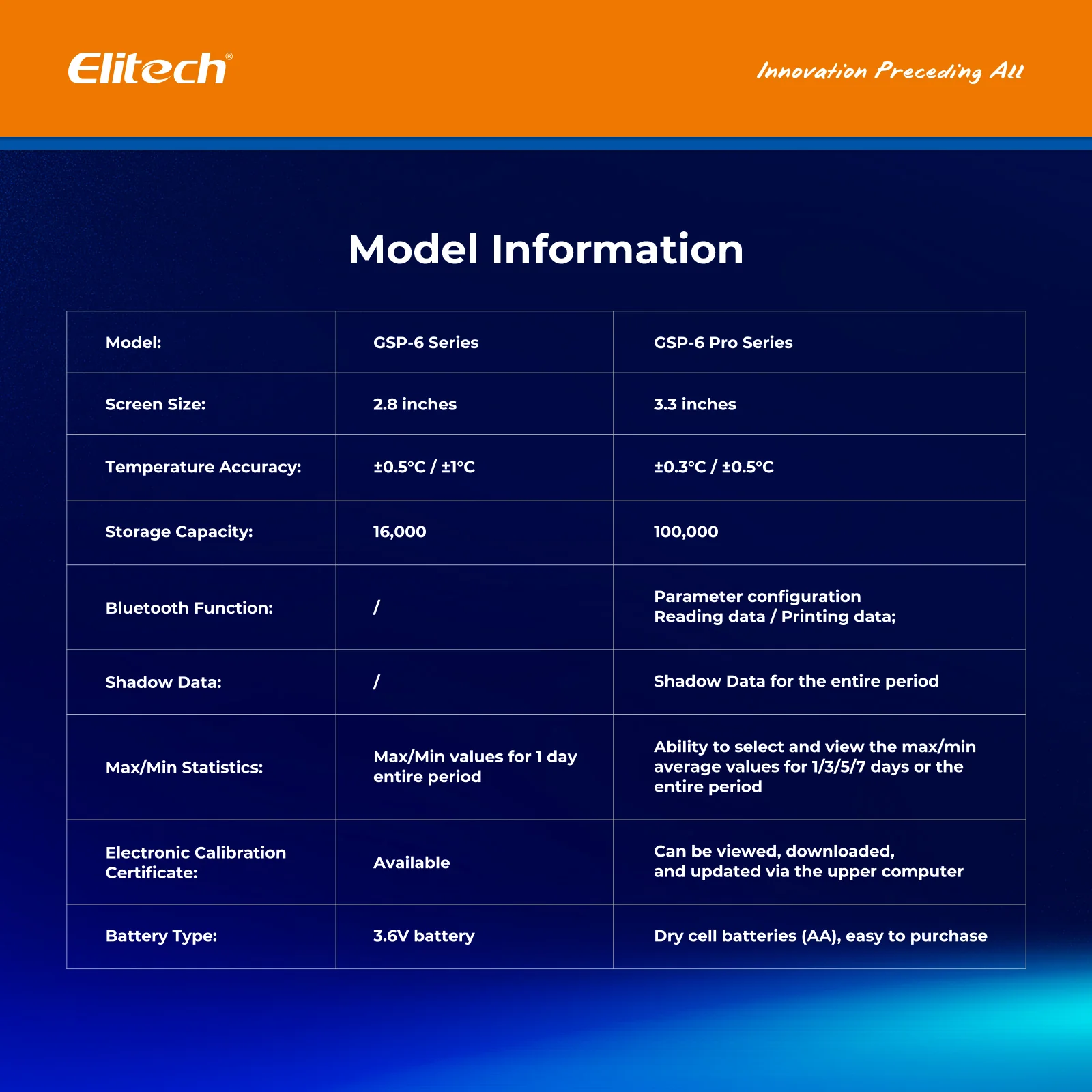 【Pack】Elitech GSP-6Pro TE&THE Bluetooth Temperature and Humidity Data Logger Recorder with Calibration Certificate, 100000 Points, Shadow Data - Image 11