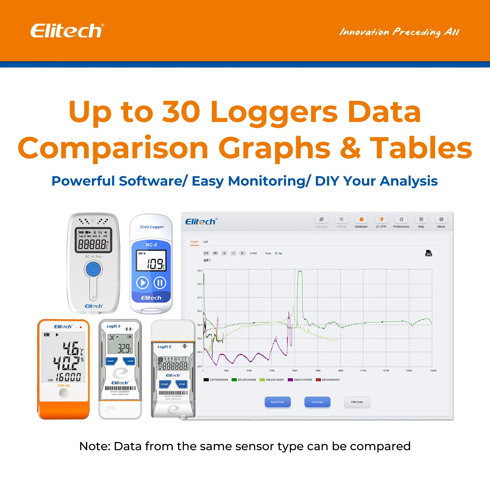 Elitech RC-4 Pro PDF USB Digital Temperature Data Logger Reuseable Recorder DDL 64000 Points High Accuracy, Shadow Data, Built-in Buzzer, Auto PDF CSV Report, Windows/MacOS Software - Image 6