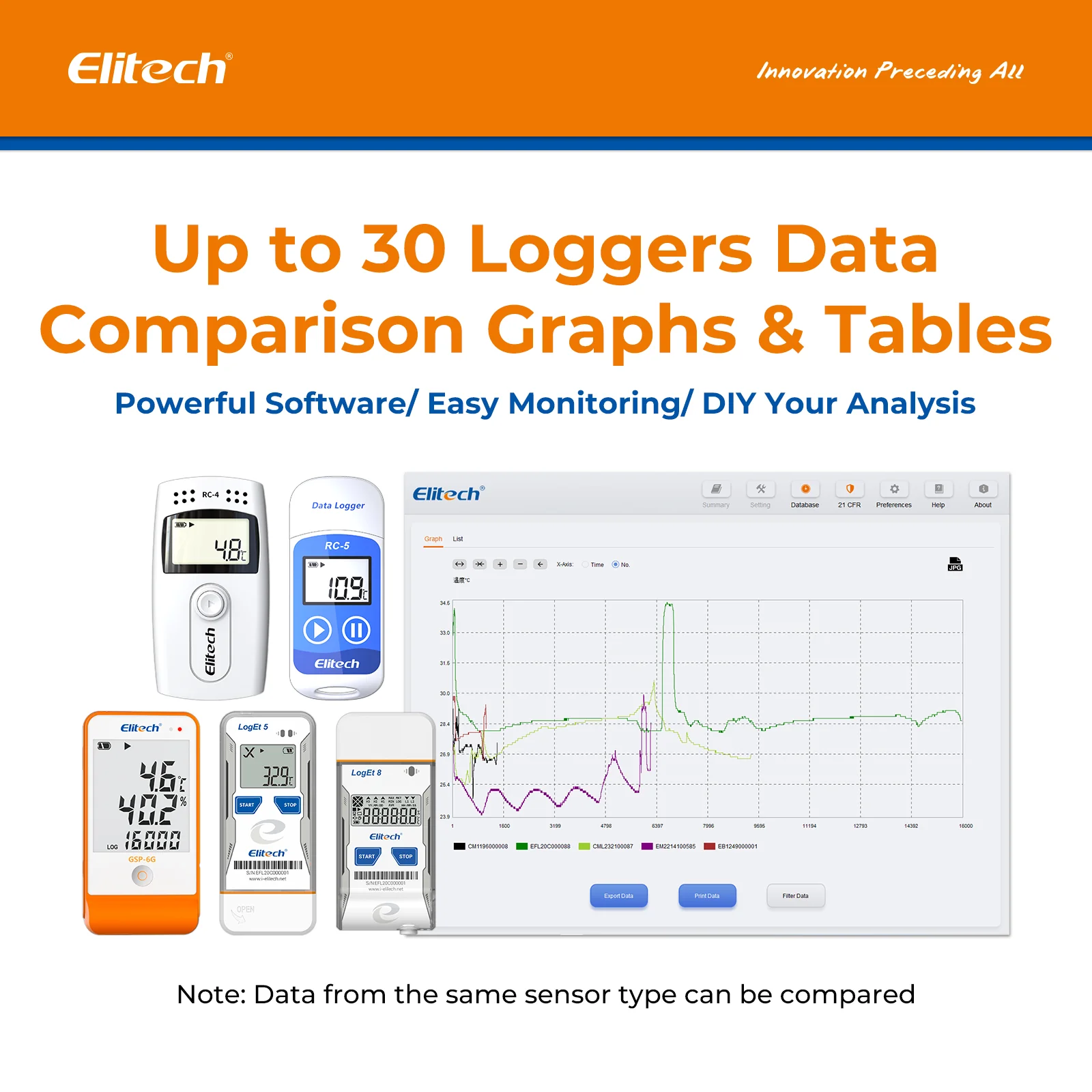Elitech RC-51 USB Temperature Data Logger Recorder Tester, 32000 Recordings, PDF Report, IP67 Waterproof, Multiple Alarms, 2-Year Battery Life with Calibration Certified - Image 4