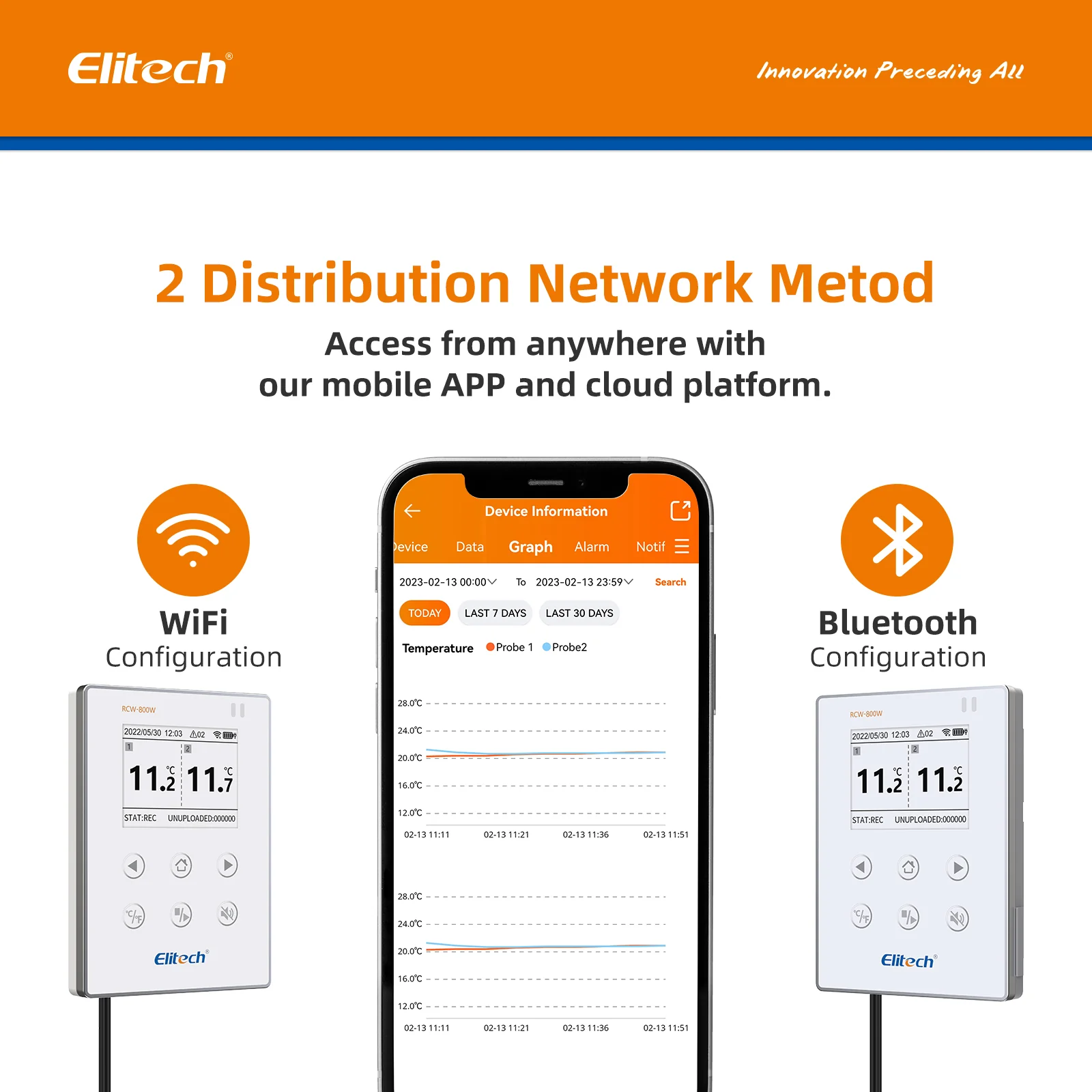Elitech RCW-800W-TDE Wireless Temperature Data Logger, WIFI Remote Temperature Recorder for Refrigerator - Image 7