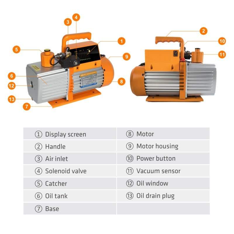 Elitech SVP-7/V700 220V Intelligent 2-Stage Vacuum Pump, 7CFM, 3L/S, APP Control, Data Logging, Smart Control, HVAC Refrigerator Heat Pump Auto Air Condition Service Tool (oil is not included) - Image 3