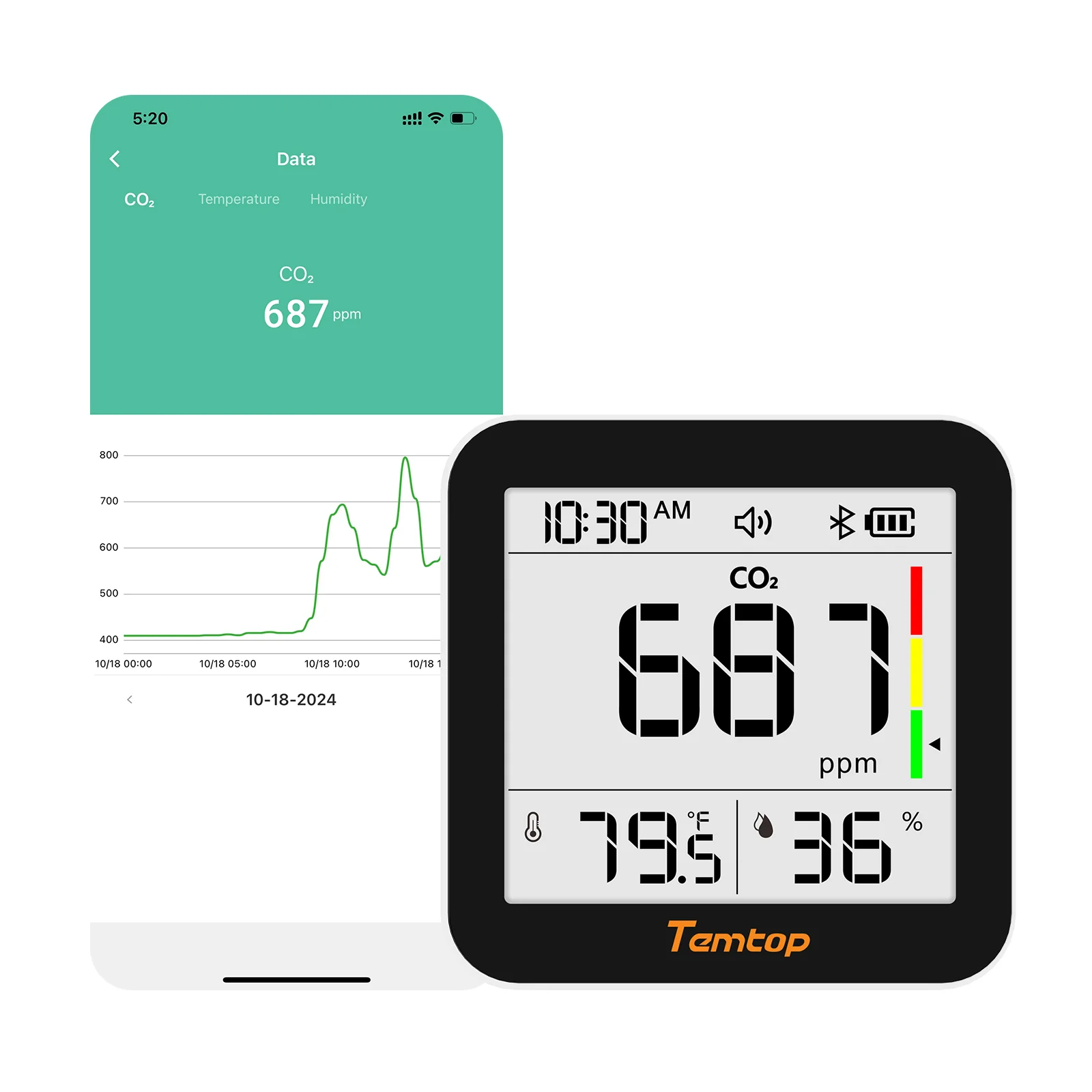 Temtop C10 2nd E-Ink Display CO2 Monitor Indoor Air Quality Monitor for CO2, Temperature and Humidity with App and Data History