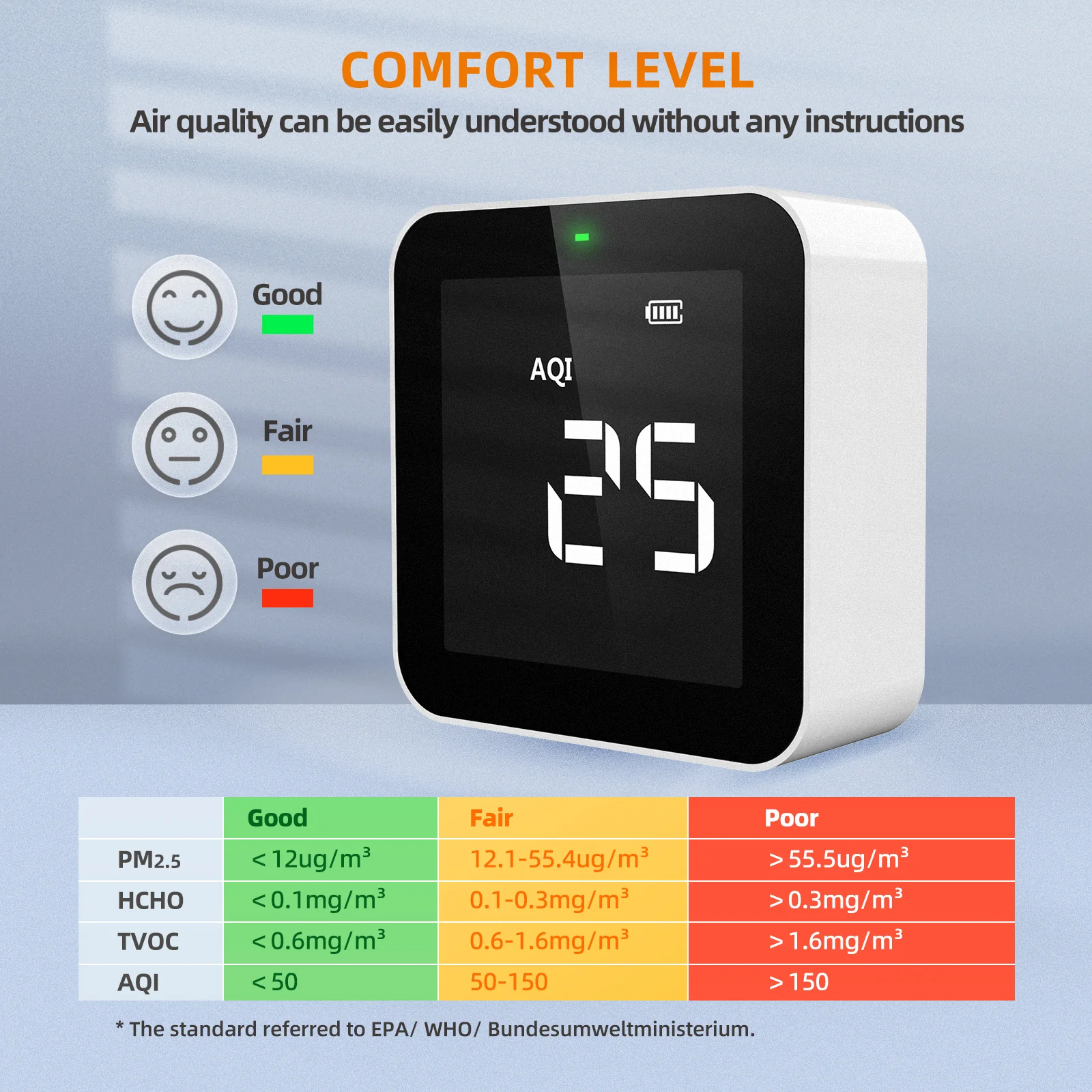 Temtop M10 Air Quality Monitor,  Air Quality Detector for PM2.5 HCHO TVOC AQI with Real Time Display, Rechargeable Battery - Image 6